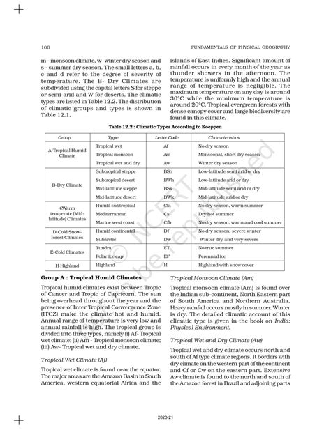 World Climate And Climate Change - NCERT Book of Class 11 Fundamental ...