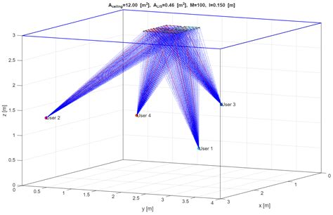 Neural-Network-Based Interference Cancellation for MRC and EGC ...