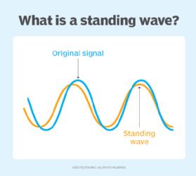 Standing Wave Example 的图像结果