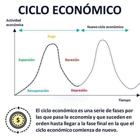 O Que São Ciclos Economicos - FDPLEARN