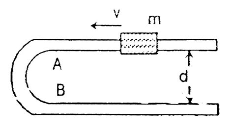 A fixed `U`-shaped smooth wire has a semi-circular bending between `A ...