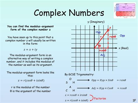 Image result for Complex Numbers Proof