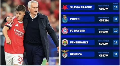 Czech 1. Liga Table 2024/2025 & Standings