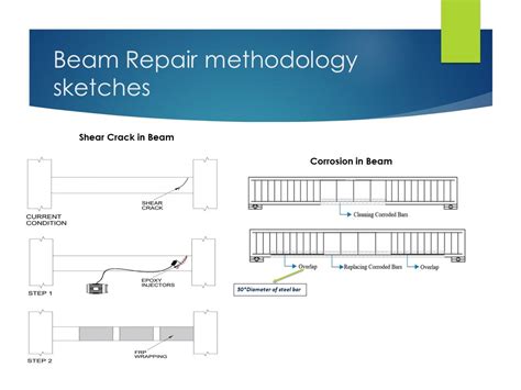 Structure Failure: Identifying Causes & Remedial Measure | CEPT - Portfolio