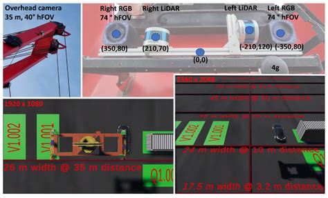 A 3D World Interpreter System for Safe Autonomous Crane Operation