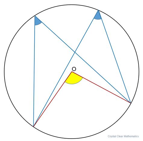 Circle Geometry Lessons 的图像结果