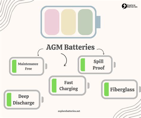 How to Charge an AGM Battery?