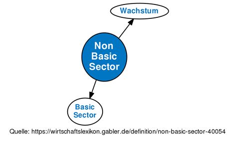 Basic Sector 的图像结果