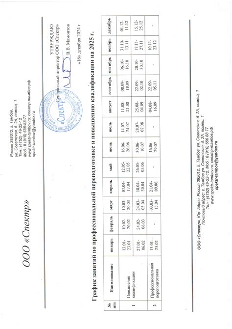 Переподготовка и повышение квалификации - Тамбов, УЦ Спектр