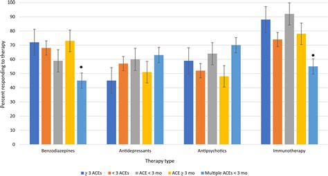 Down Syndrome Regression