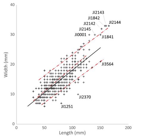 Diversity of Pod Shape in Pisum