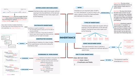 Image result for Java Inheritance PDF