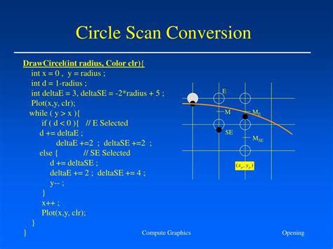 Image result for Circle Midpoint Scan Conversion Algorithm