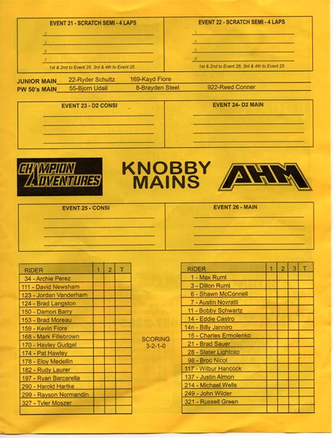 2023 Costa Mesa Speedway Race Results