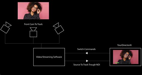 Image result for vMix Tutorials for Beginners