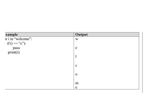 Image result for Different Loop Control Statements in Python