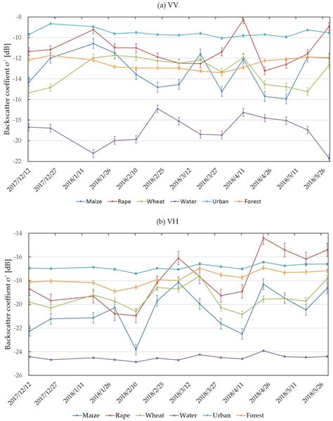 Using of Multi-Source and Multi-Temporal Remote Sensing Data Improves ...