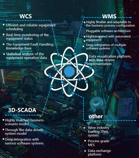 Warehouse Automation Systems 的图像结果