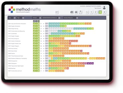 Image result for How to Use Method Maths