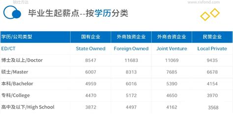 不同学历的各方面差距，工资说明了一切... - 知乎