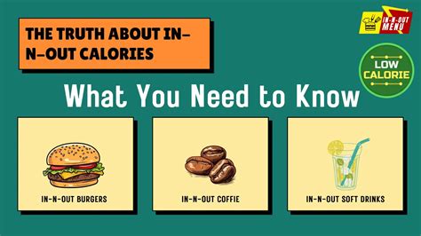 In N Out Calories & Nutritional Info And Facts January 2026