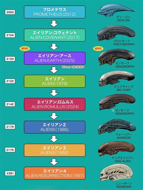 Az Of Alien Species Active In Earths Evolution