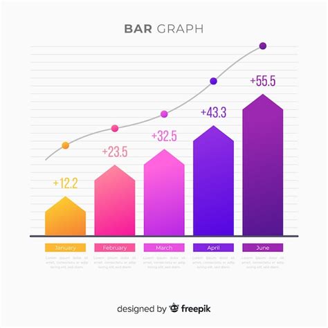 Bar Graph 的图像结果
