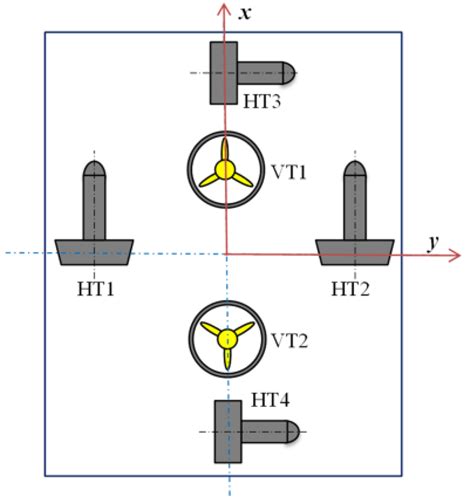 Experimental Study on Multi-Domain Fault Features of AUV with Weak ...