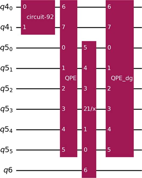 Image result for Hhl Algorithm Circuit Building