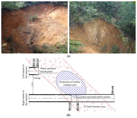 Analysis of Water and Mud Inrush in Tunnel Fault Fracture Zone—A Case ...