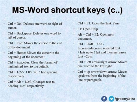 Computer Word Shortcut Keys 的图像结果