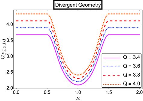 Volumetric Flow Rate Explained 的图像结果