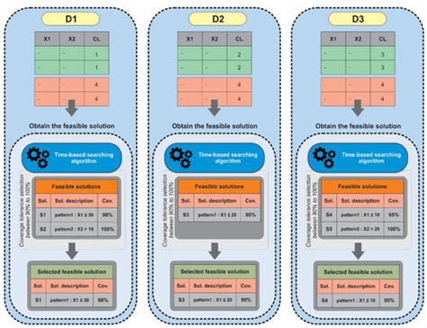 A Data-Driven Fault Tree for a Time Causality Analysis in an Aging System