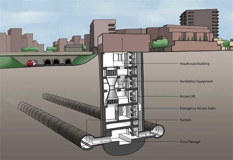 What Is Ventilation Shaft at Larry Bradburn blog