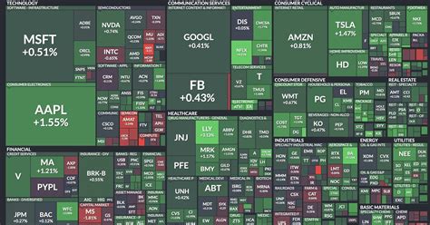 Image result for Heatmap Python