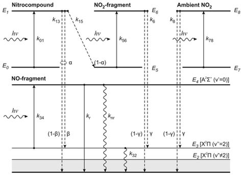 Evaluation of Limiting Sensitivity of the One-Color Laser Fragmentation ...