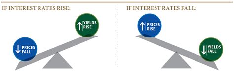 Everything You Need to Know About Bonds | PIMCO