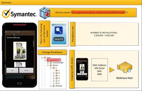Rezultat imagine pentru Symantec Android