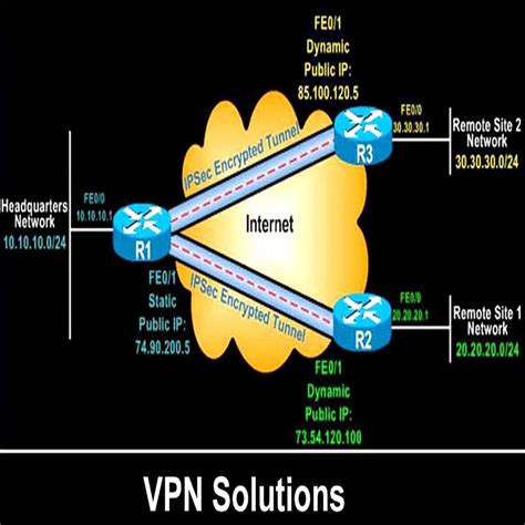 Image result for VPN Netwrok
