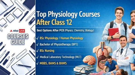 ABP Live Courses Guide | Best Physiology Courses After Class