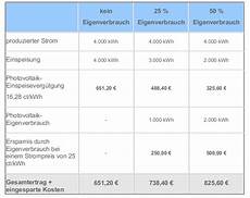 kwh preis berechnen photovoltaik gode energieberatung kwh preis berechnen photovoltaik gode energieberatung
