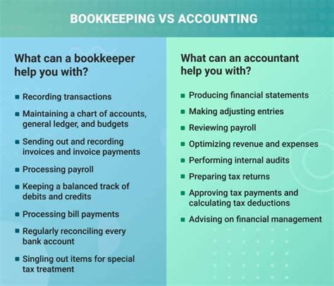 Bookkeeping Tutorial 的图像结果
