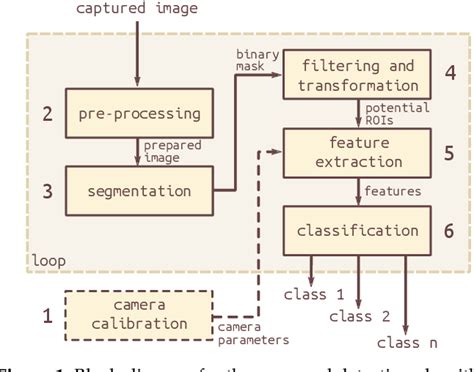Fast Object Detection 的图像结果