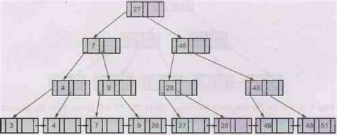 B+ Tree Index Files - Implementation Techniques - Database Management ...
