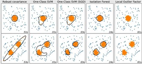 Anomaly Detection Explained: Improve Data Quality with AI & ML