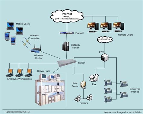 Home Computer Network Diagram 的图像结果