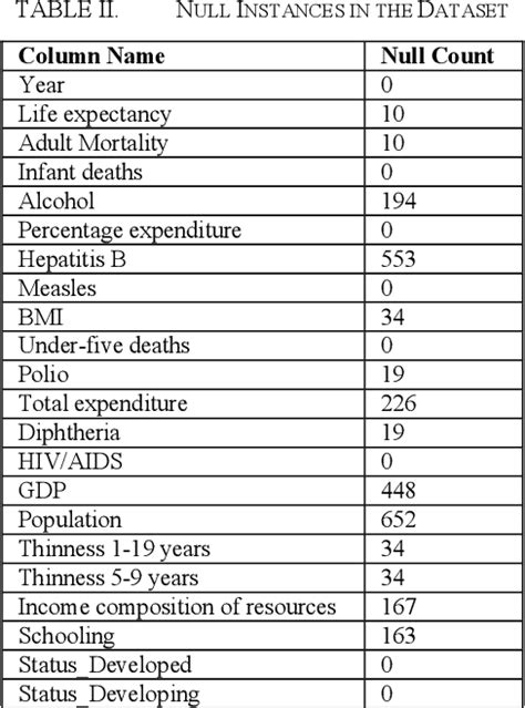 Image result for How to Use Single Life Expectancy Table
