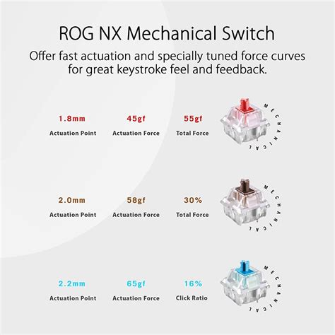 ASUS ROG Strix Scope NX TKL Moonlight White RED switches