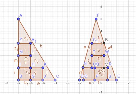 Collatz Conjecture Python 的图像结果