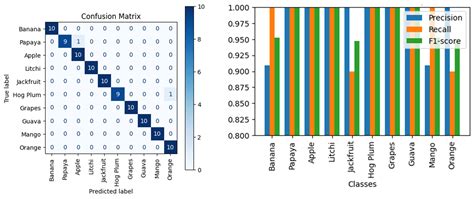 Putting GPT-4o to the Sword: A Comprehensive Evaluation of Language ...